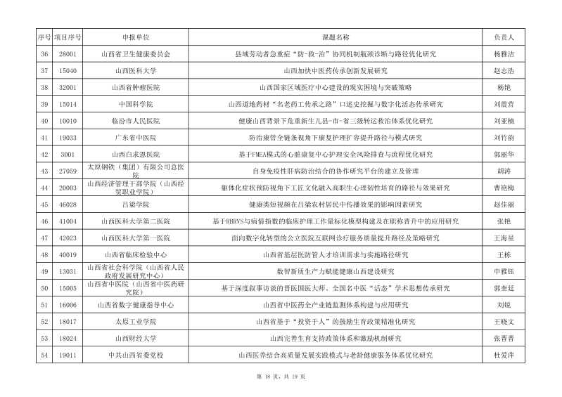1 2025年度山西省卫生健康事业高质量发展重大专项研究课题拟立项名单(公示)_18.png