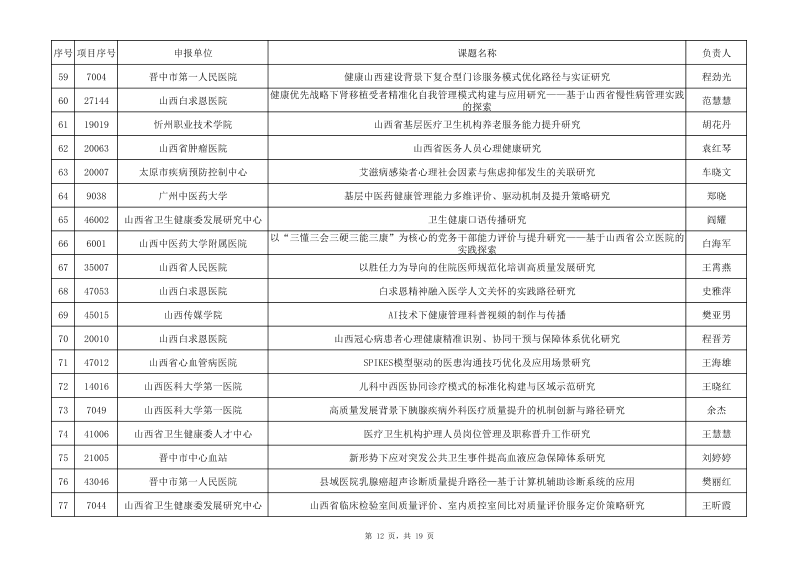 1 2025年度山西省卫生健康事业高质量发展重大专项研究课题拟立项名单(公示)_12.png