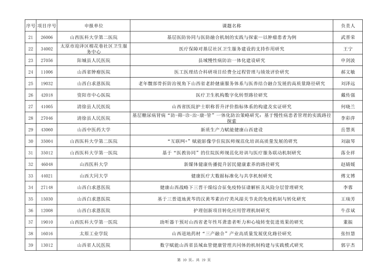 1 2025年度山西省卫生健康事业高质量发展重大专项研究课题拟立项名单(公示)_10.png