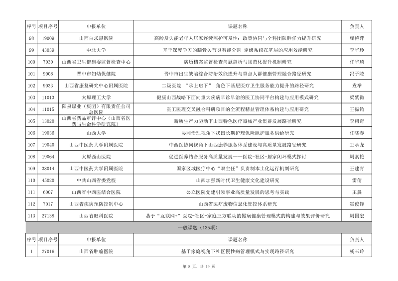 1 2025年度山西省卫生健康事业高质量发展重大专项研究课题拟立项名单(公示)_08.png
