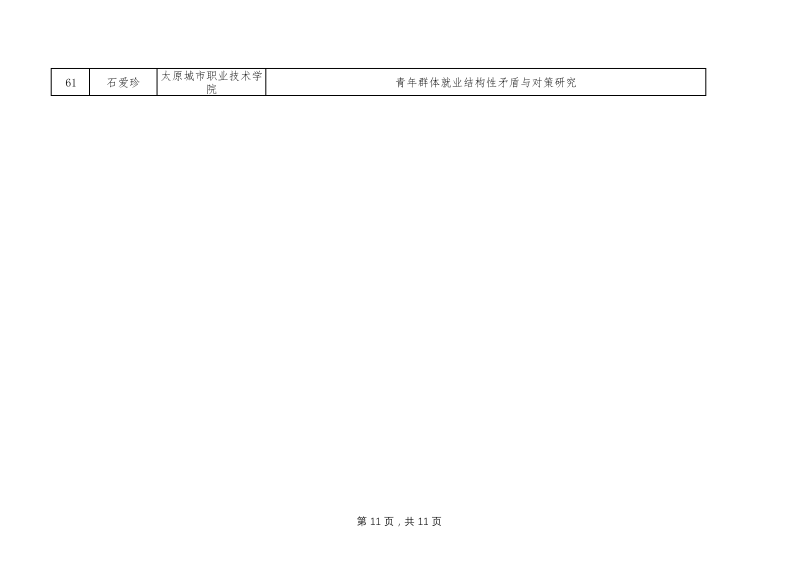 2025年度山西省人力资源高质量发展重大专项研究课题拟立项名单(1.25)(1)_11.png