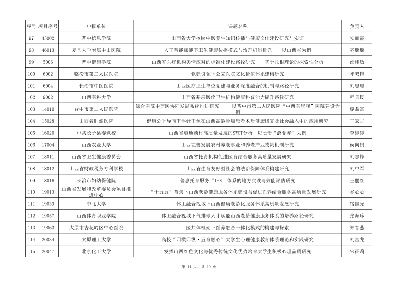 1 2025年度山西省卫生健康事业高质量发展重大专项研究课题拟立项名单(公示)_14.png