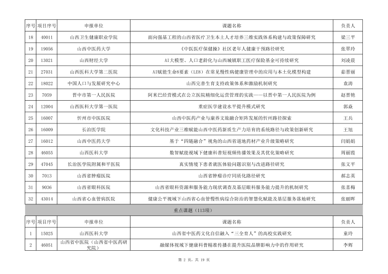 1 2025年度山西省卫生健康事业高质量发展重大专项研究课题拟立项名单(公示)替换第2页.png