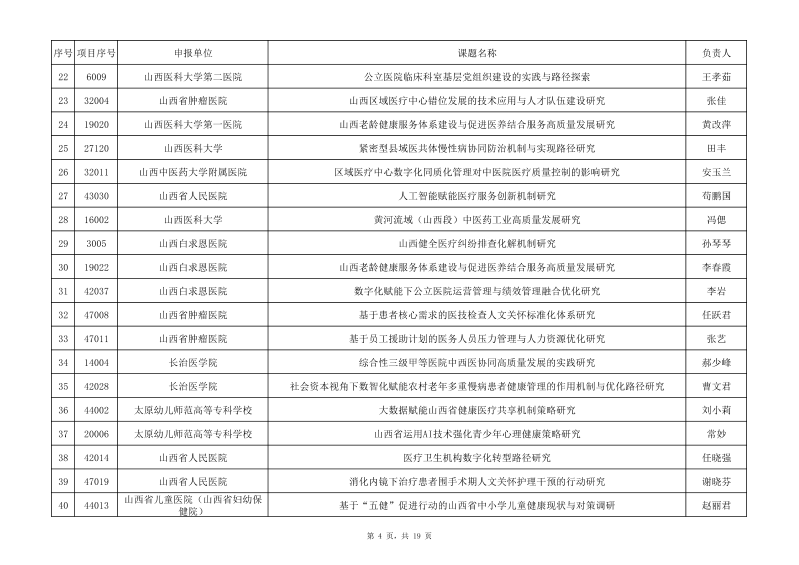 1 2025年度山西省卫生健康事业高质量发展重大专项研究课题拟立项名单(公示)_04.png