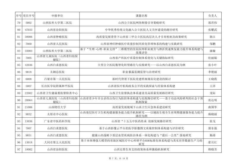 1 2025年度山西省卫生健康事业高质量发展重大专项研究课题拟立项名单(公示)_07.png