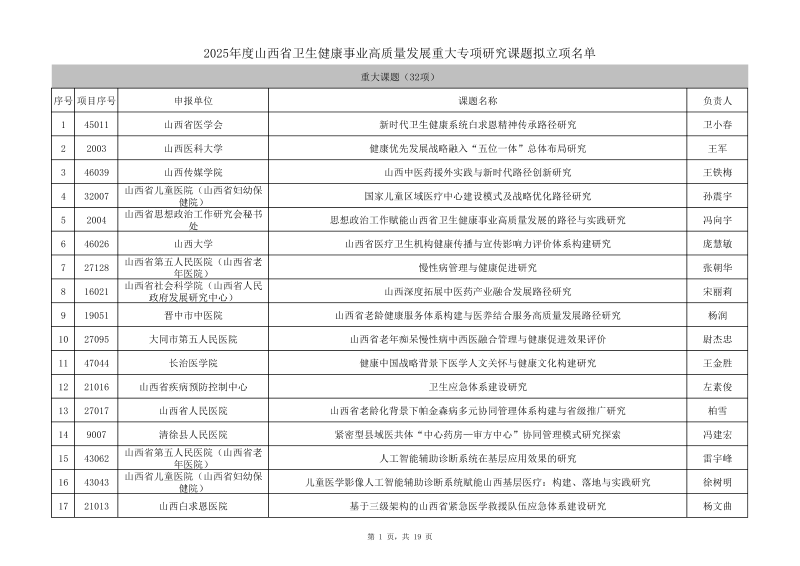 1 2025年度山西省卫生健康事业高质量发展重大专项研究课题拟立项名单(公示)替换第1页.png