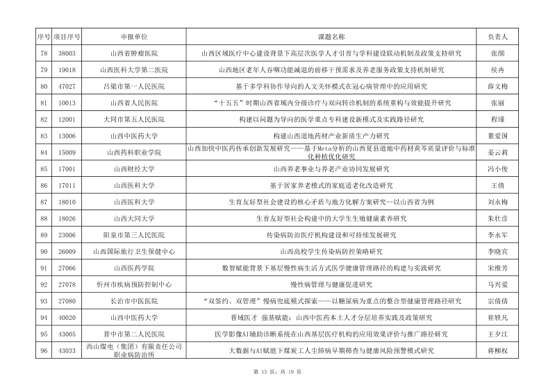 1 2025年度山西省卫生健康事业高质量发展重大专项研究课题拟立项名单(公示)_13.png