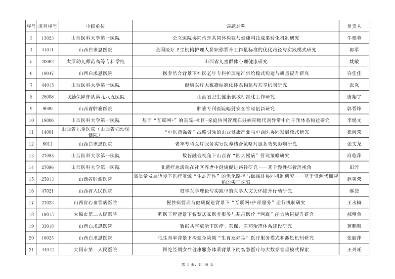 1 2025年度山西省卫生健康事业高质量发展重大专项研究课题拟立项名单(公示)_03.png