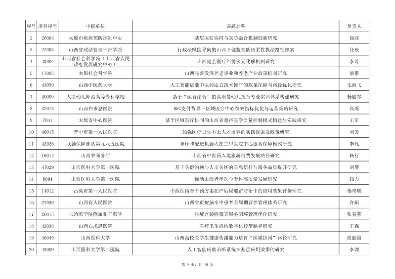 1 2025年度山西省卫生健康事业高质量发展重大专项研究课题拟立项名单(公示)_09.png