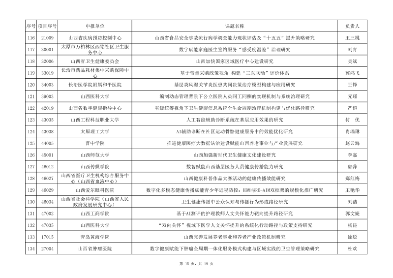 1 2025年度山西省卫生健康事业高质量发展重大专项研究课题拟立项名单(公示)_15.png