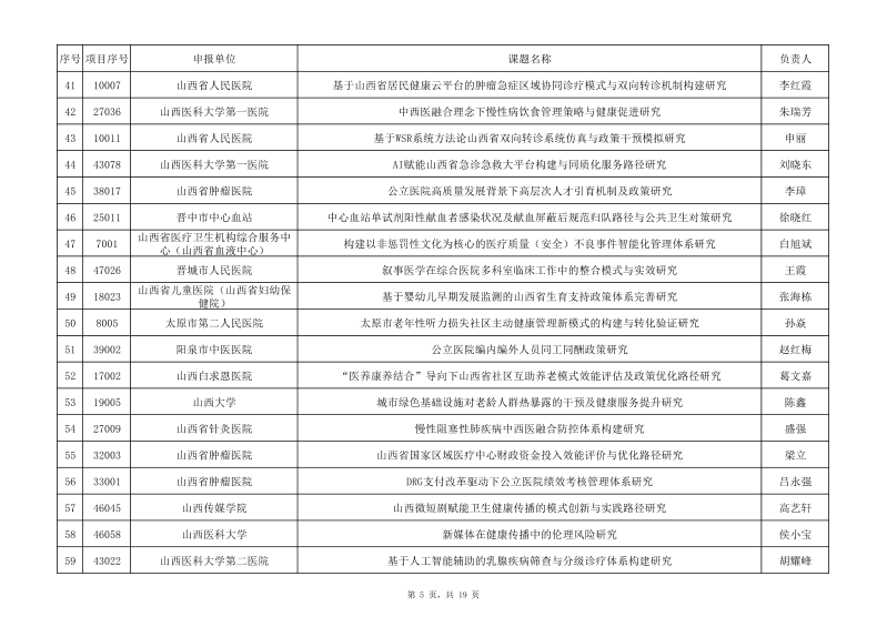 1 2025年度山西省卫生健康事业高质量发展重大专项研究课题拟立项名单(公示)_05.png
