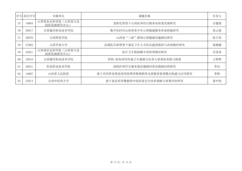 1 2025年度山西省卫生健康事业高质量发展重大专项研究课题拟立项名单(公示)_19.png