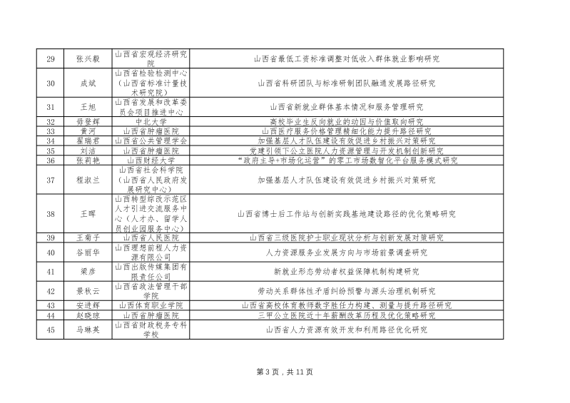 2025年度山西省人力资源高质量发展重大专项研究课题拟立项名单(1.25)(1)_03.png