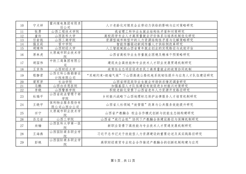 2025年度山西省人力资源高质量发展重大专项研究课题拟立项名单(1.25)(1)_05.png