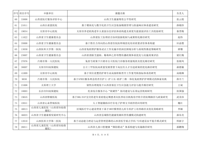 1 2025年度山西省卫生健康事业高质量发展重大专项研究课题拟立项名单(公示)_06.png